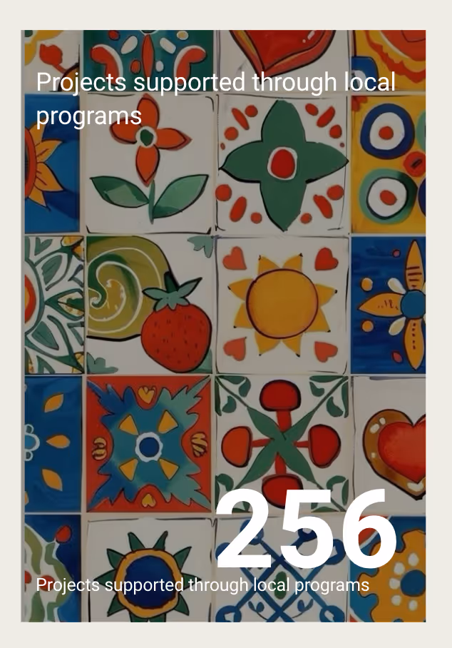 256 projects supported
